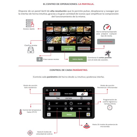 Horno Ultrarrápido Convección + Microondas FM STF-21