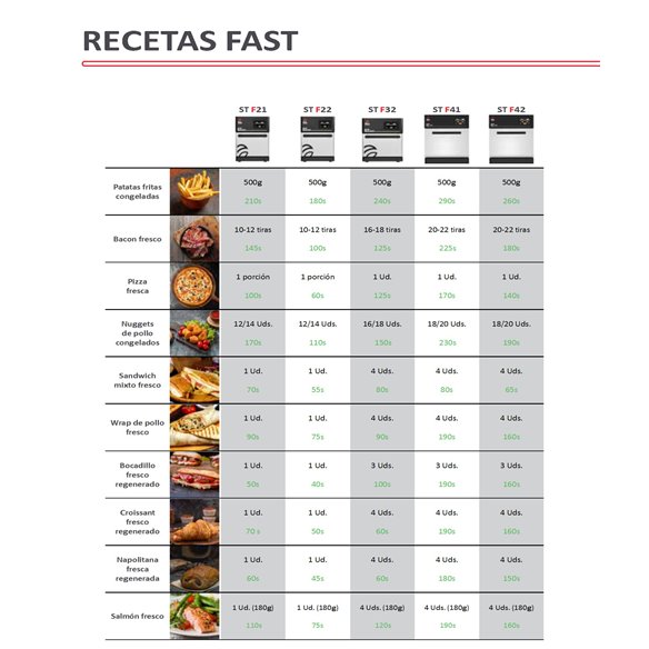 Horno Ultrarrápido Convección + Microondas FM STF-21