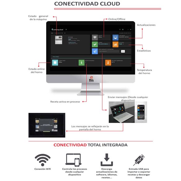 Horno Ultrarrápido Convección + Microondas FM STF-22