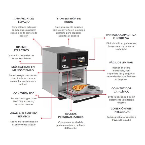 Forno de Micro-ondas de Convecção Ultrarrápida FM ST FAST STF 22 BLACK